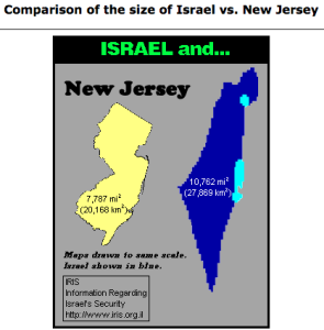 Israel Size Comparison